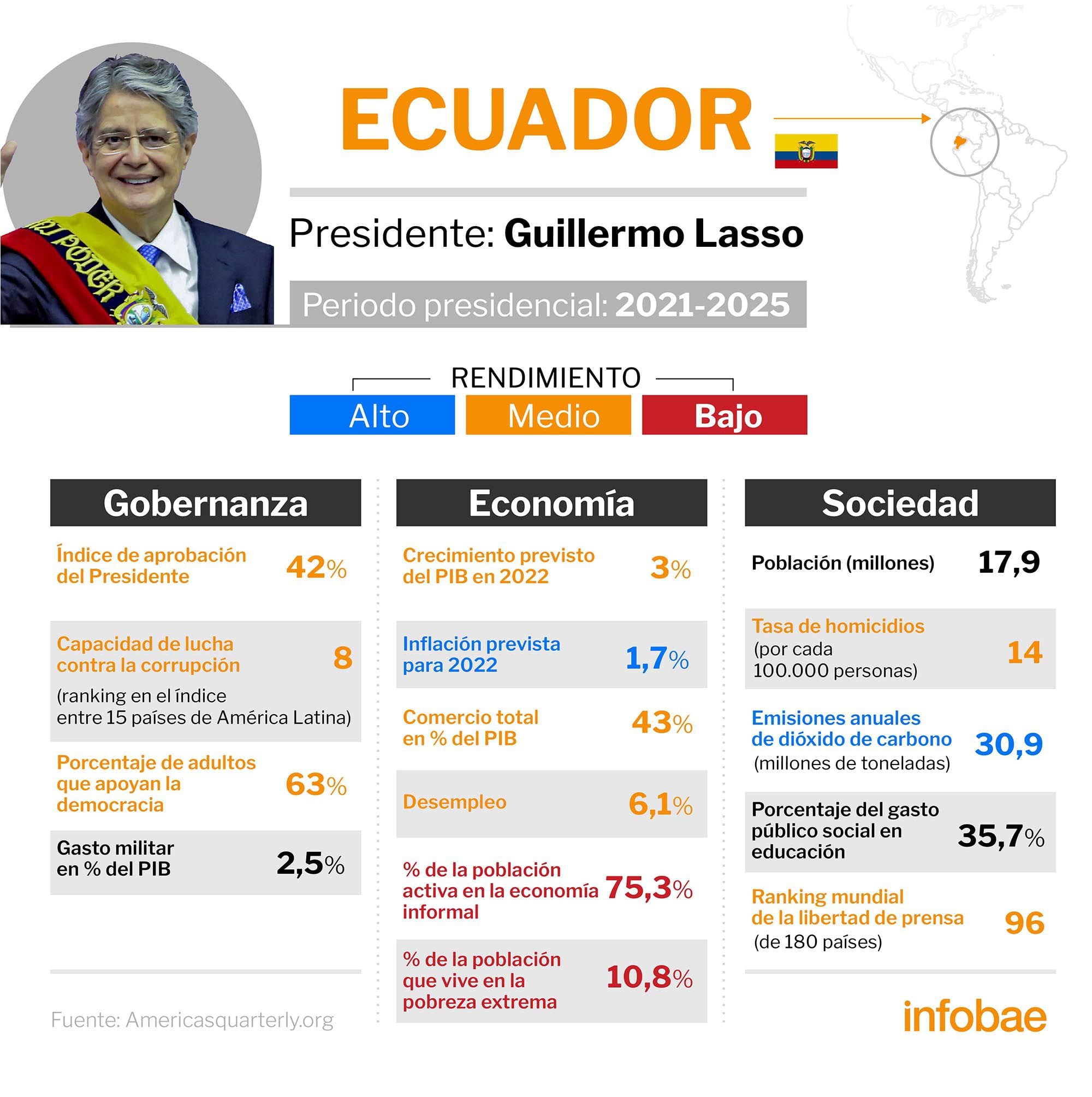 infografia