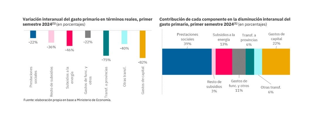 Economía y Energía.