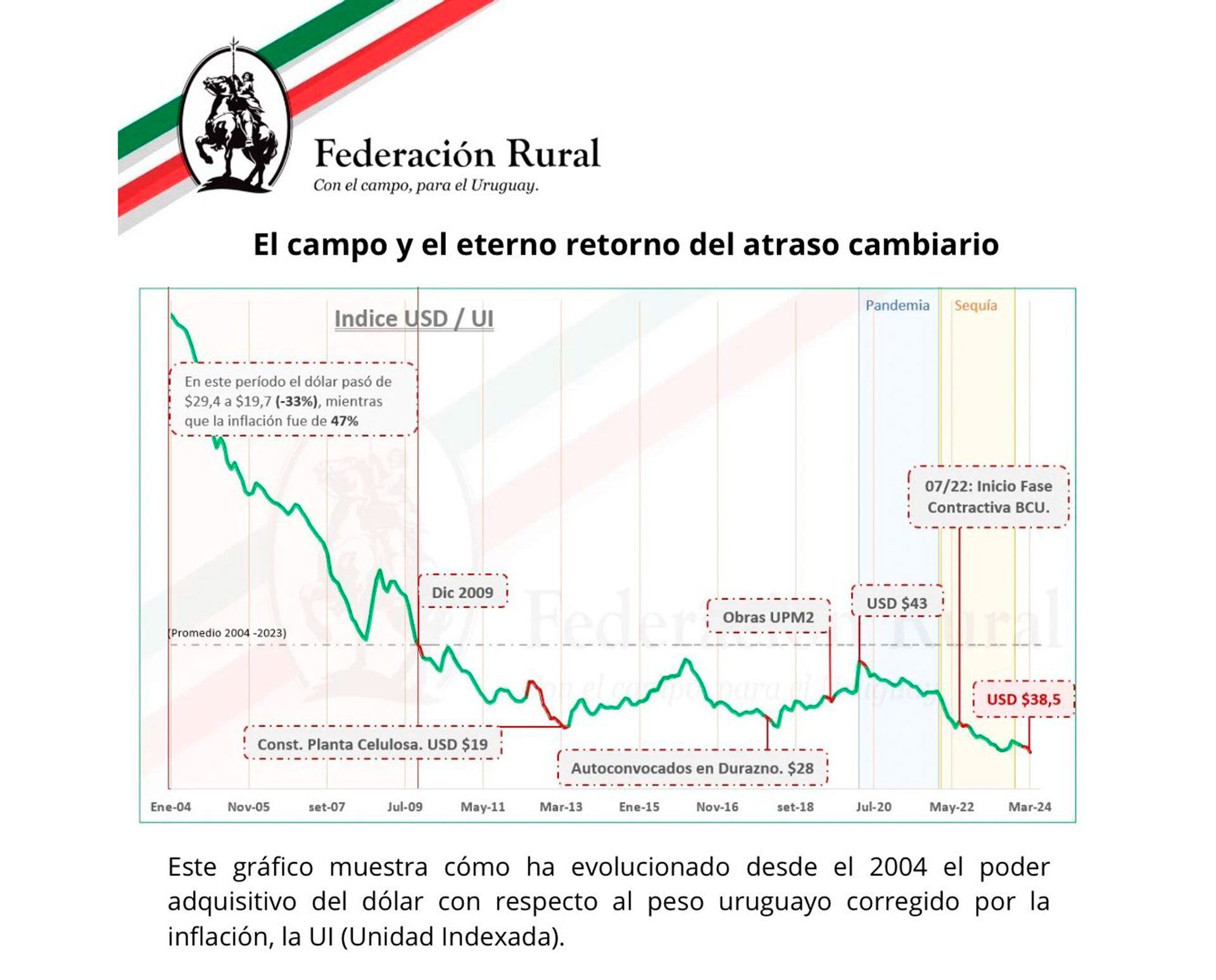 Federación Rural del Uruguay