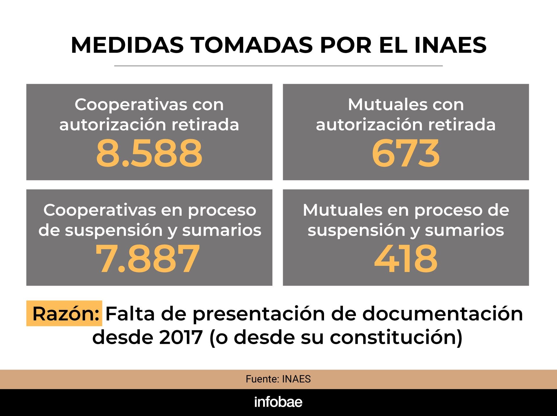 infografia