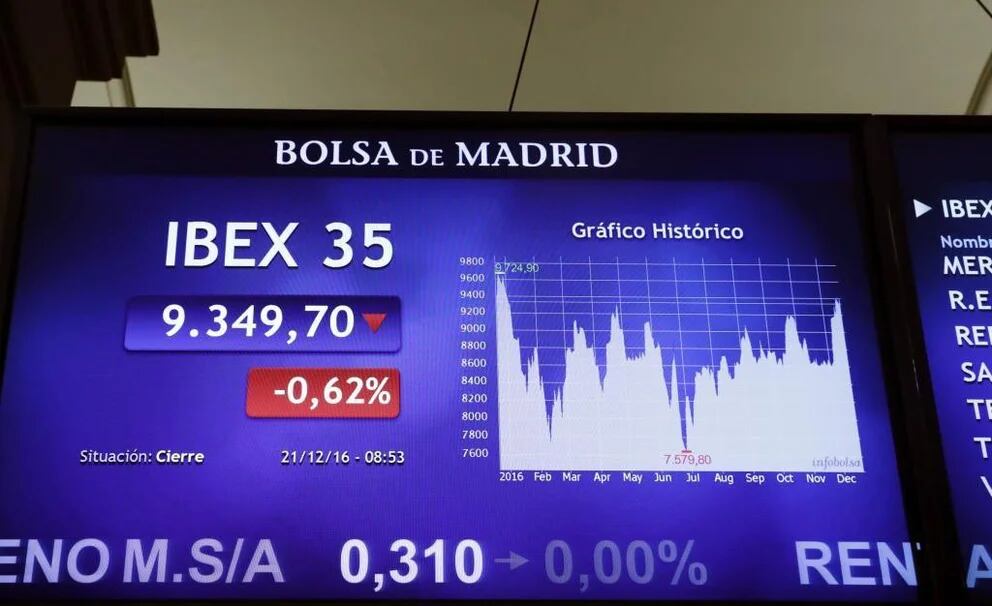 La Corte Europea Ordenó A Los Bancos Españoles Devolver A Sus Clientes 3939