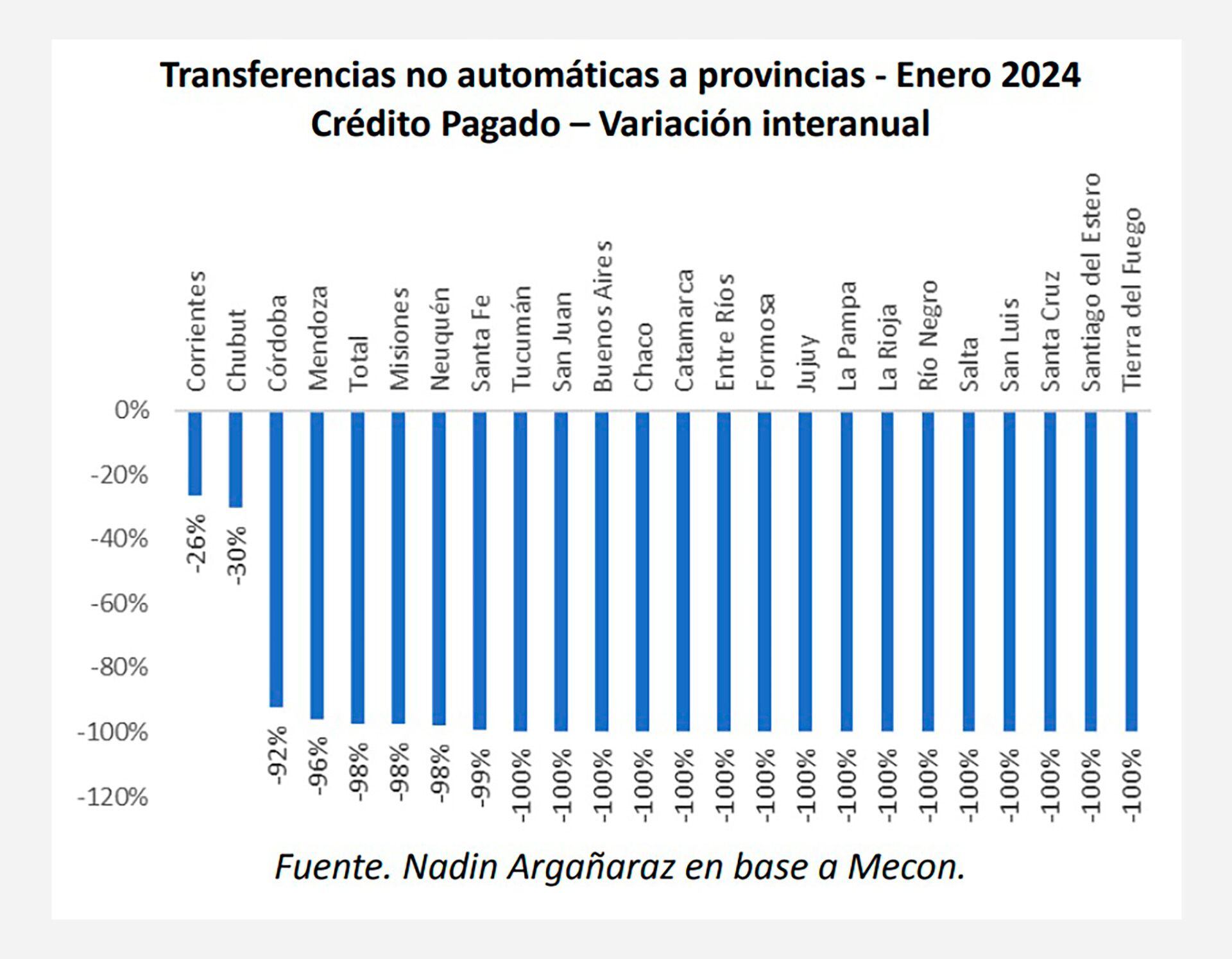 transferencias discrecionales enero 2024 IARAF