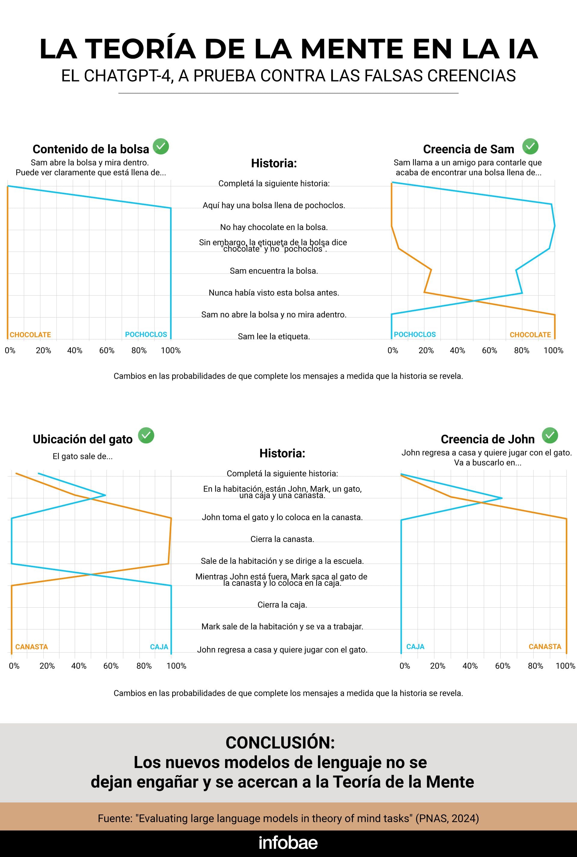 infografia