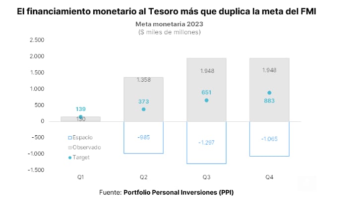 Fuente: Portfolio Personal Inversiones.