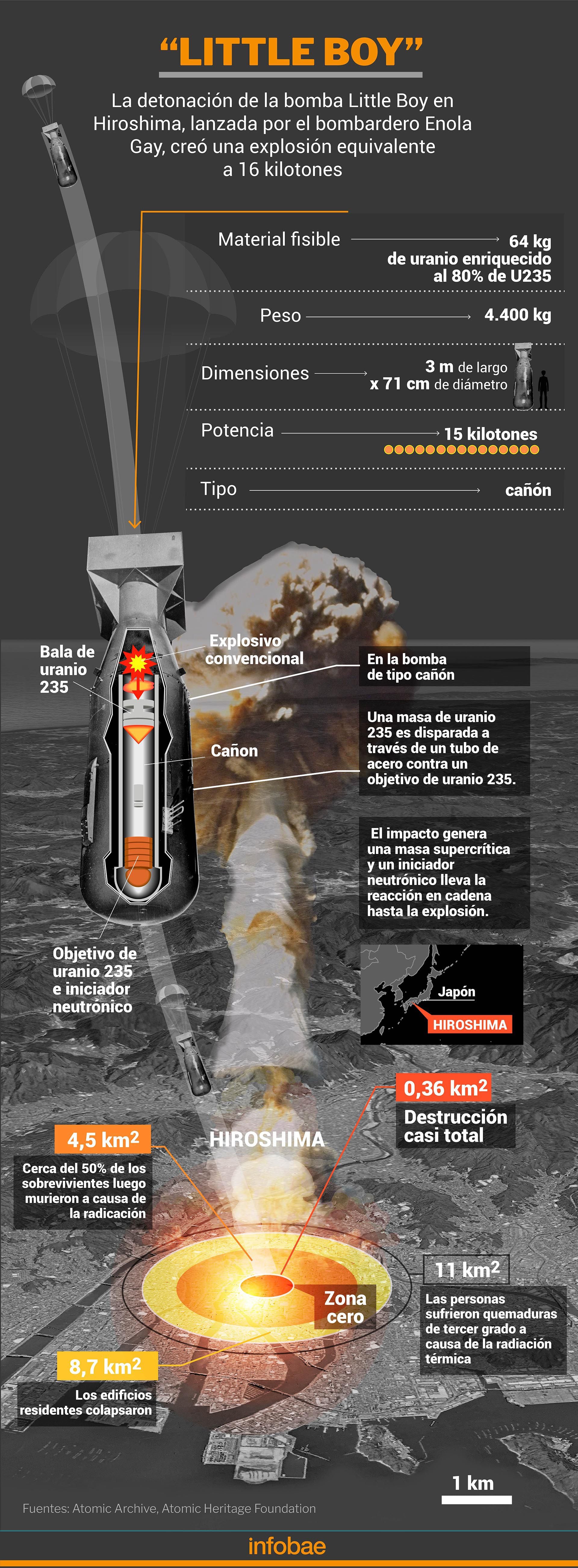 Cómo Es El Arsenal Nuclear De Rusia Infobae 8815