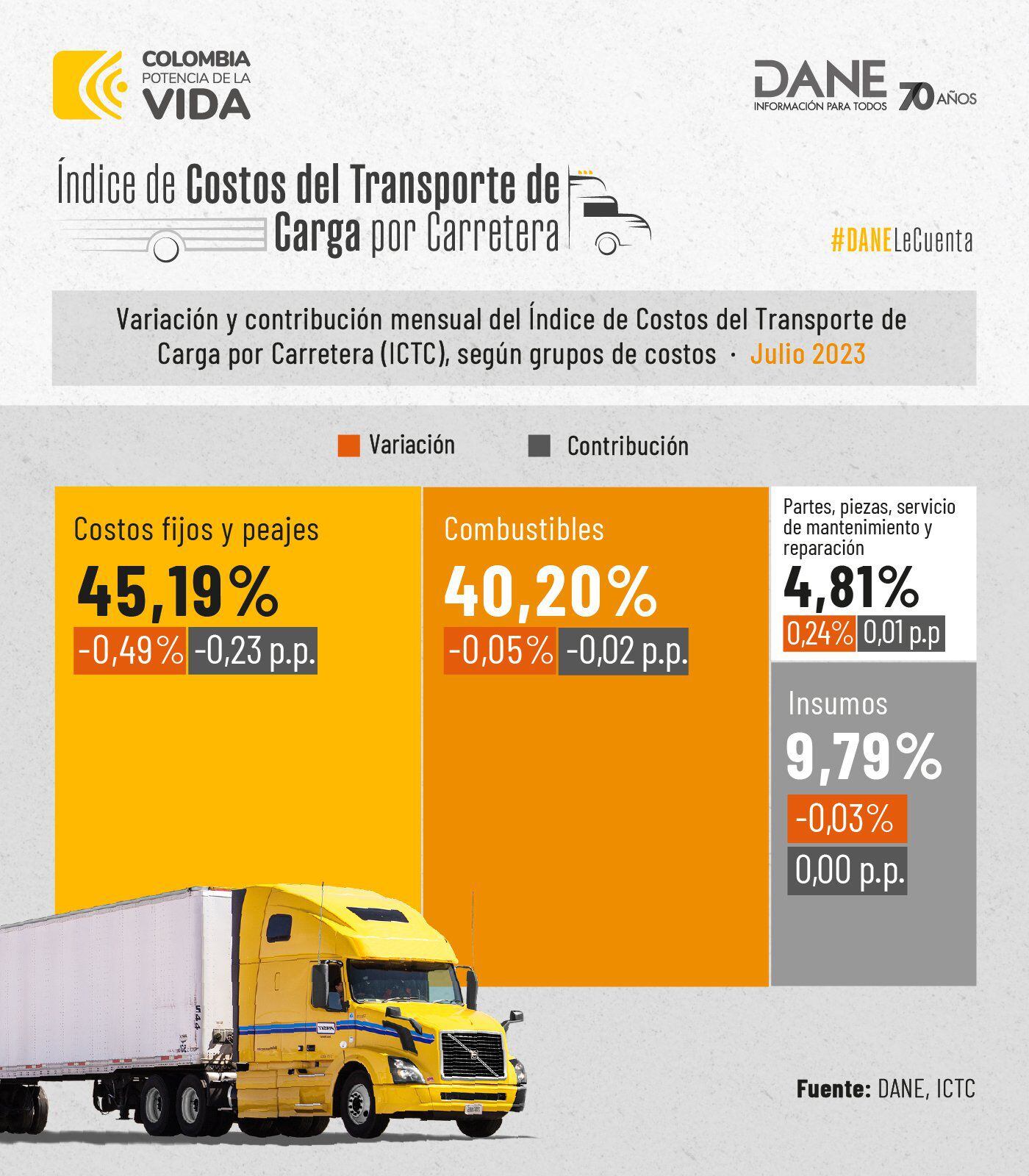 Gobierno nacional sostiene que los costos del transporte de carga se han mantenido estables