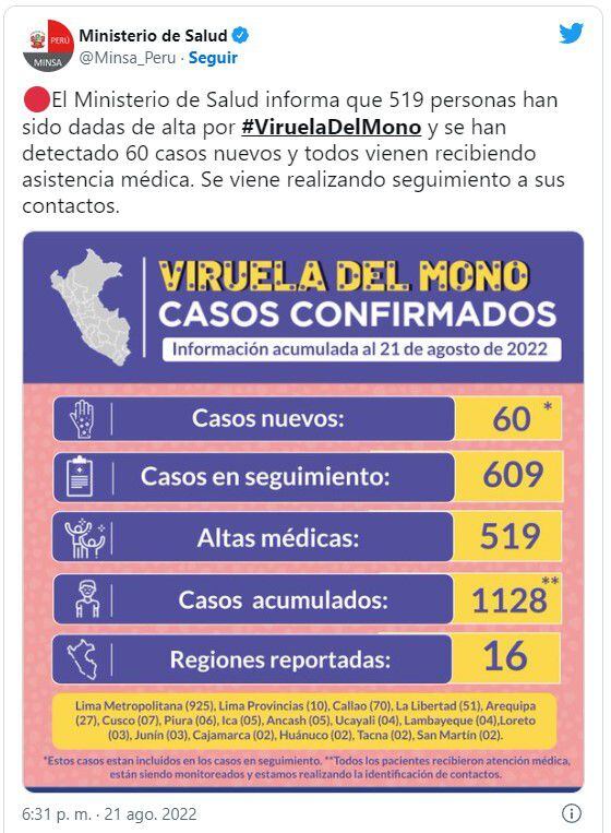 Viruela Del Mono Cifra Se Eleva A 1 128 Contagios Y Crece Alarma Por