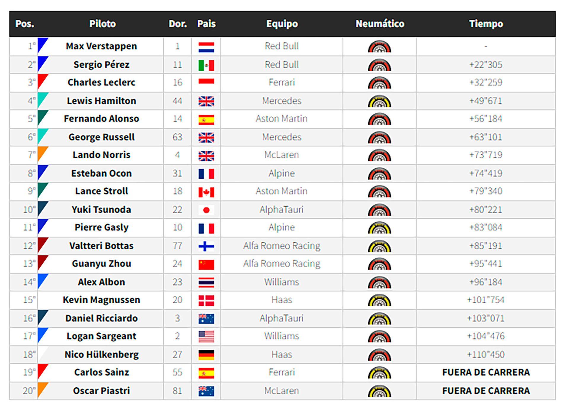 Verstappen - Figure 3