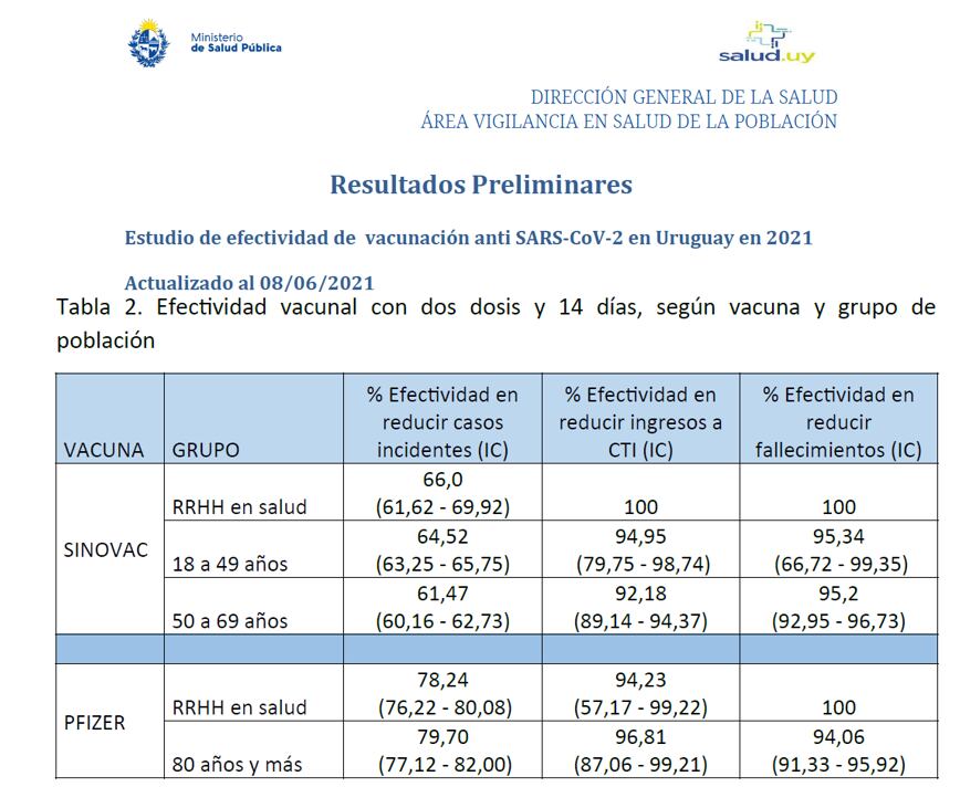 Tomado de @AlvarezMorenoC