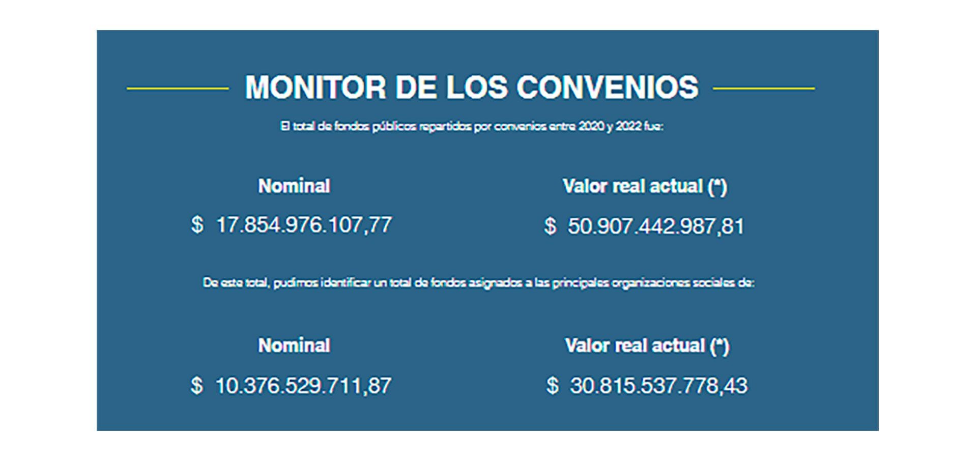 POTENCIAR TRABAJO COALICIÓN CÍVICA