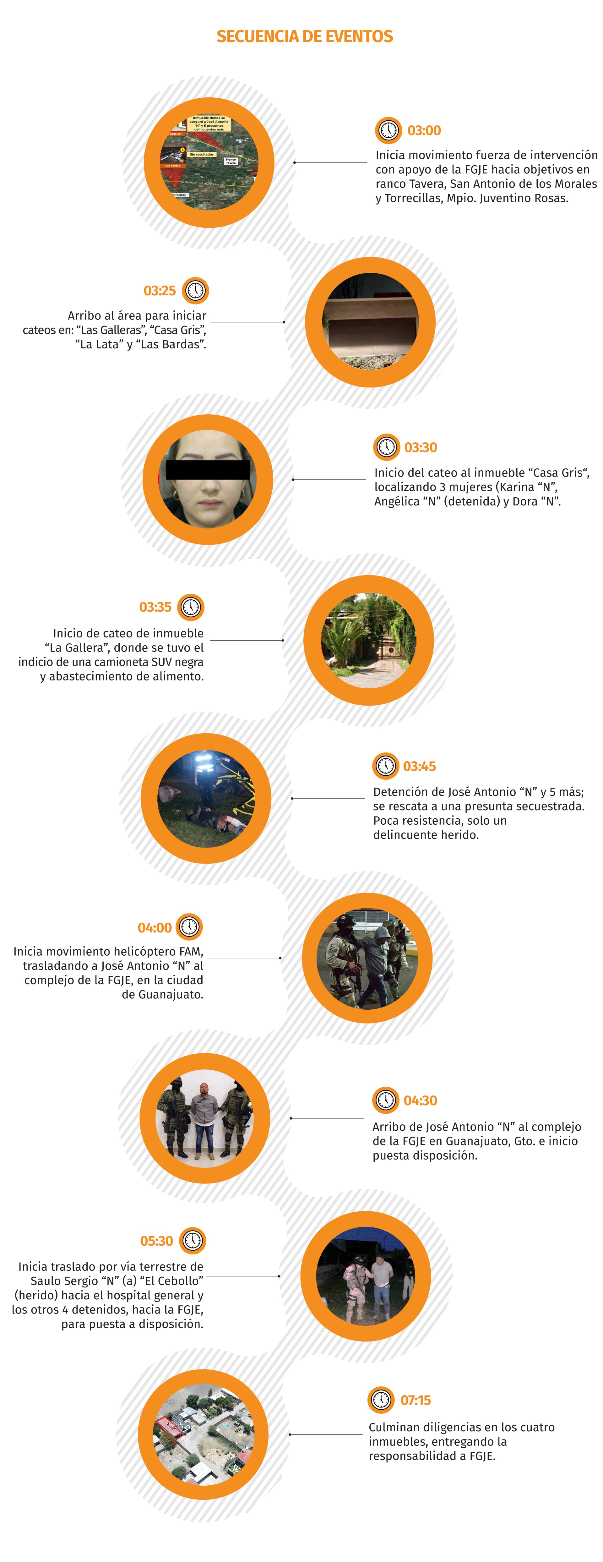 El Marro fue detenido hace más de un año, el 2 de agosto de 2020 (Infografía: Jovani Silva / Infobae México)