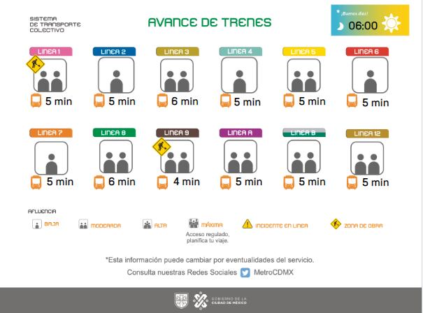 Avance de los trenes en cada una de las líneas del transporte público subterráneo.