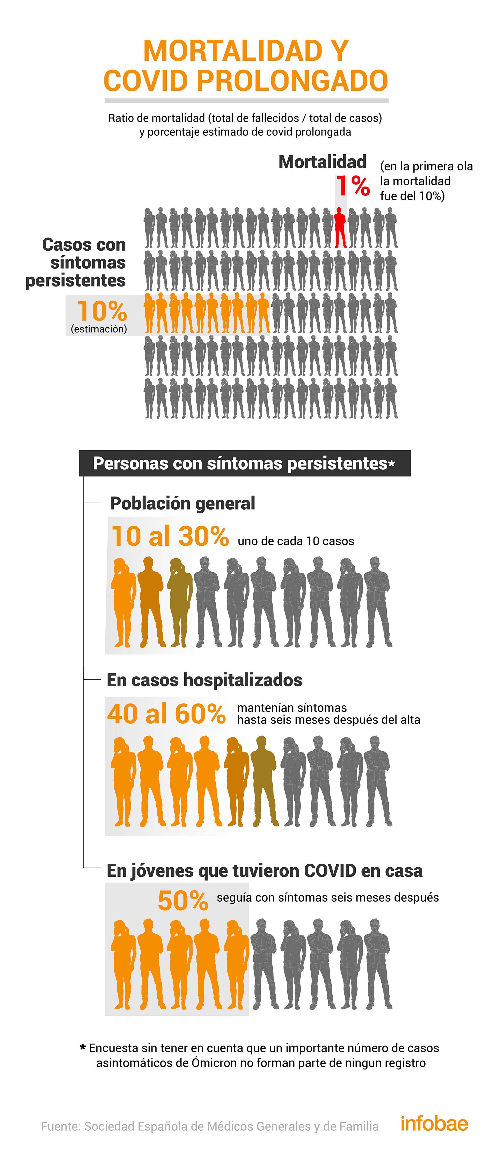 infografia