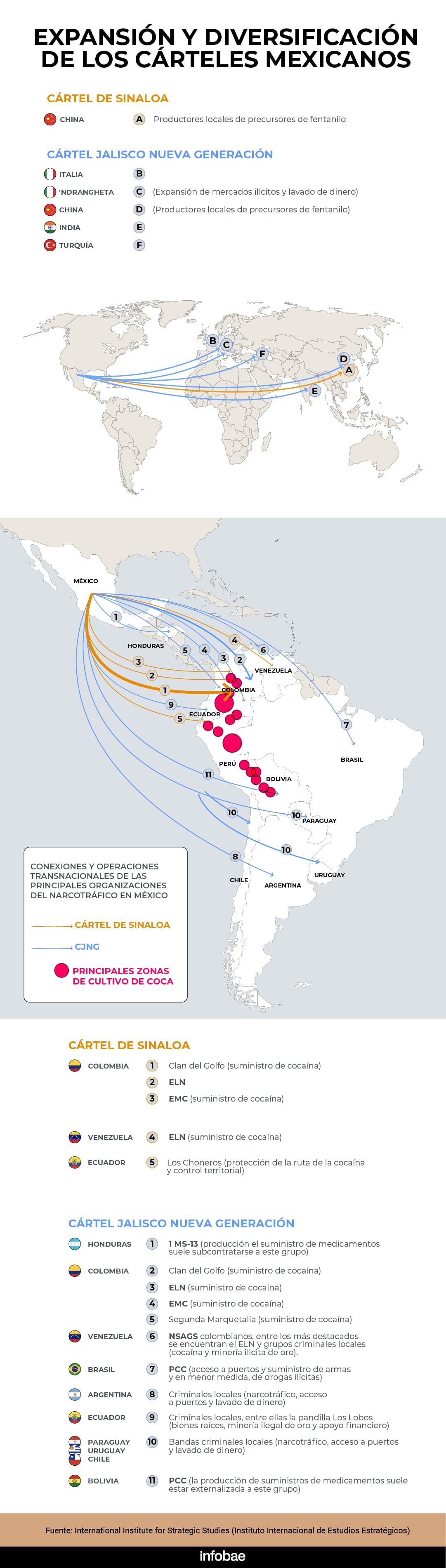 infografia