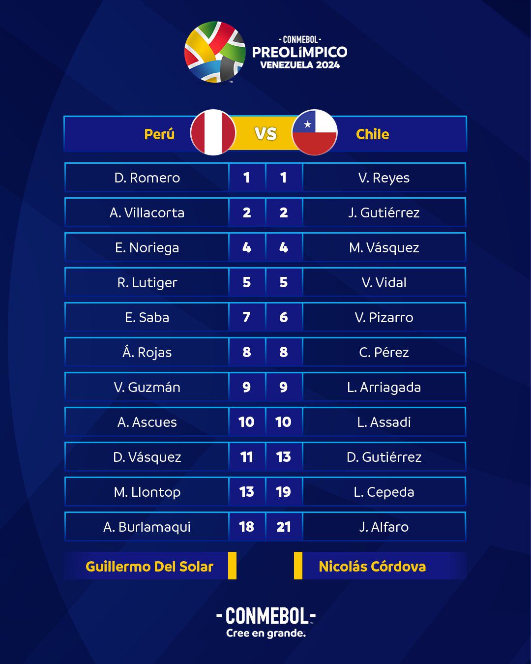 Alineaciones confirmadas del Perú vs Chile por Preolímpico 2024. - créditos: Conmebol