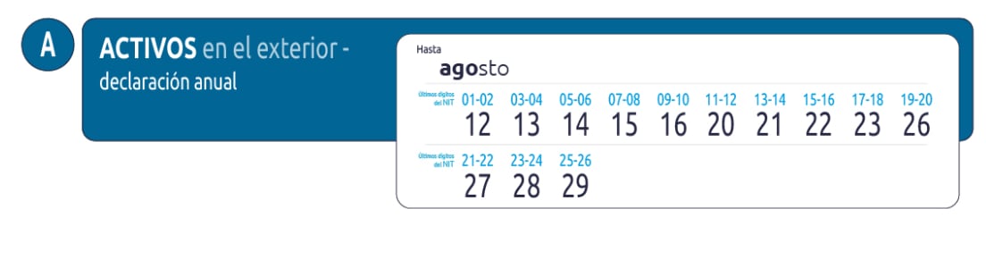 Este es el calendario de agosto para los responsables de Activos en el exterior - crédito Dian