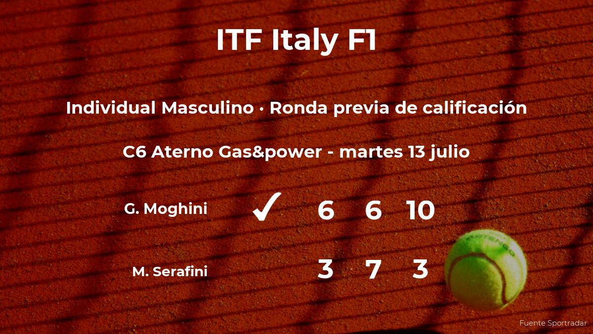 Gabriele Moghini Consigue Ganar En La Ronda Previa De Calificación A Costa Del Tenista Marcello 8097