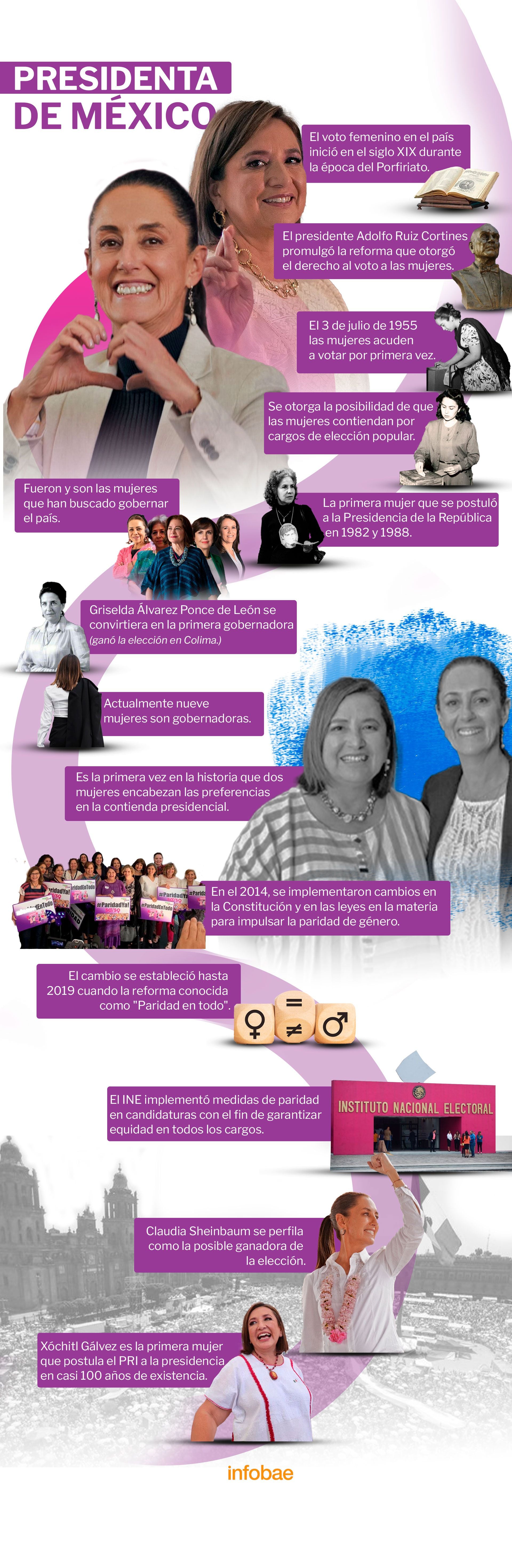 Esta es la lucha de las mujeres por tener espacio en el espacio político del país (Infobae México)