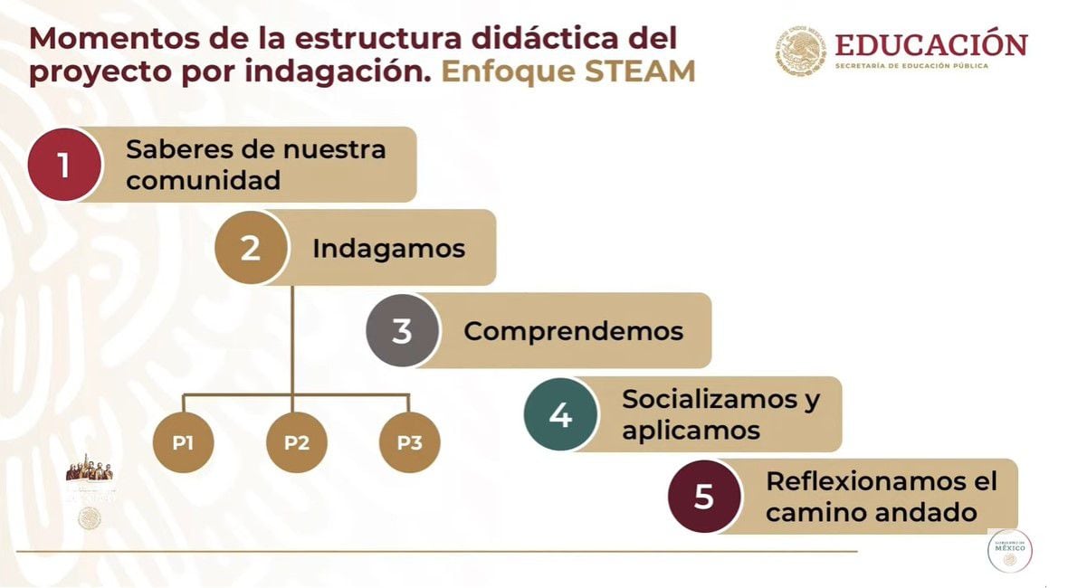 Nuevos Libros De La Sep Leticia Ramírez Reprobó Que El Gobierno De Chihuahua Utilice Materiales