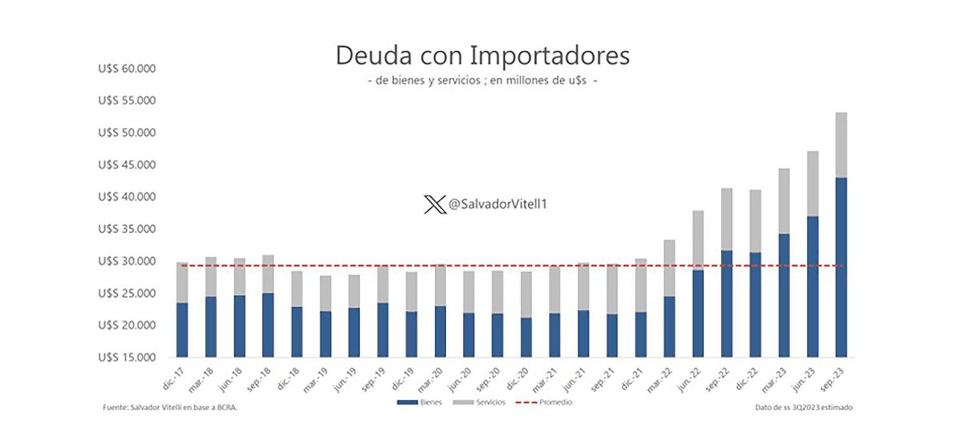 Deuda comercial BCRA