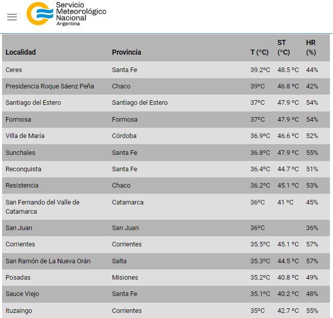 ranking de ciudades más calurosas martes 12/03/2024