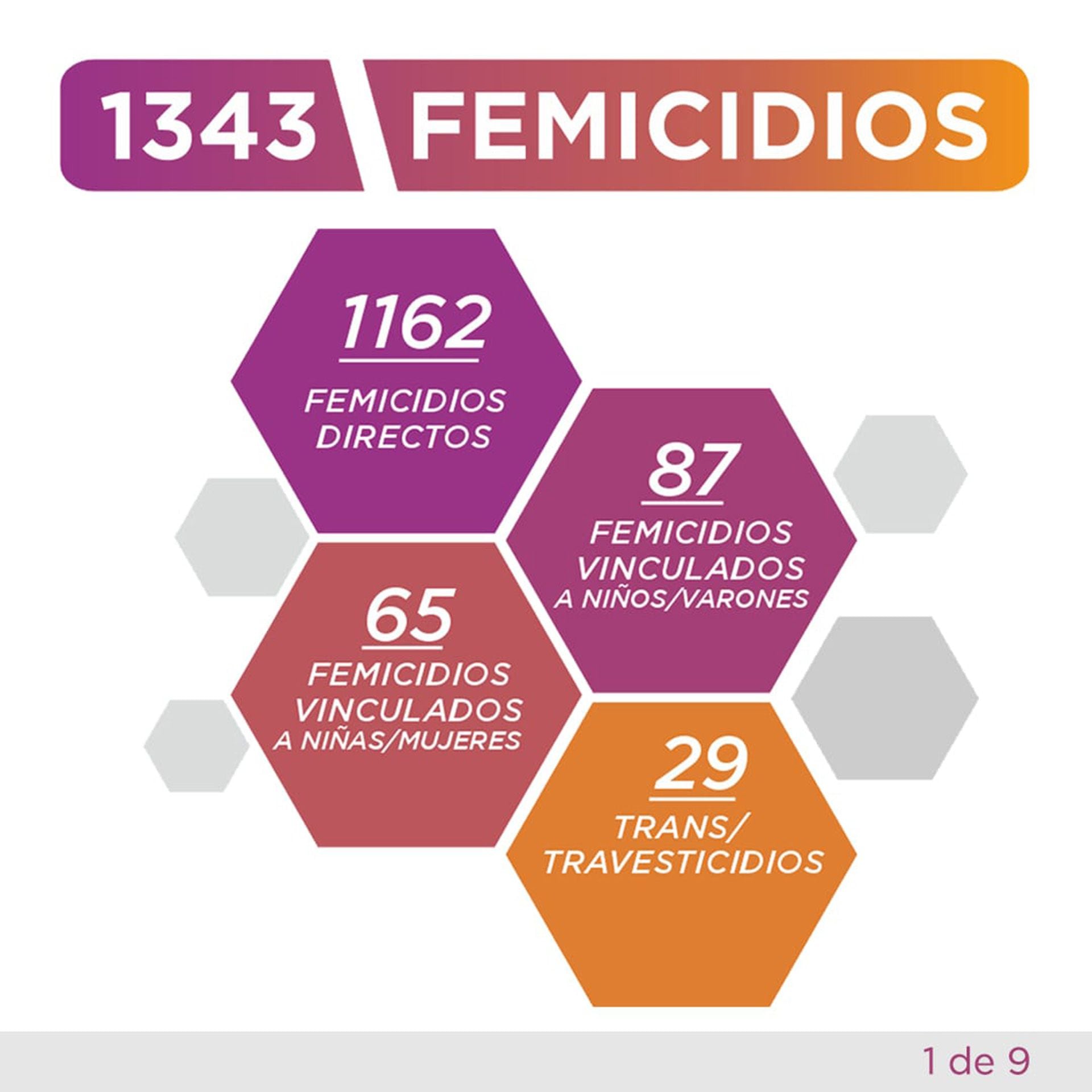 Femicide 2022