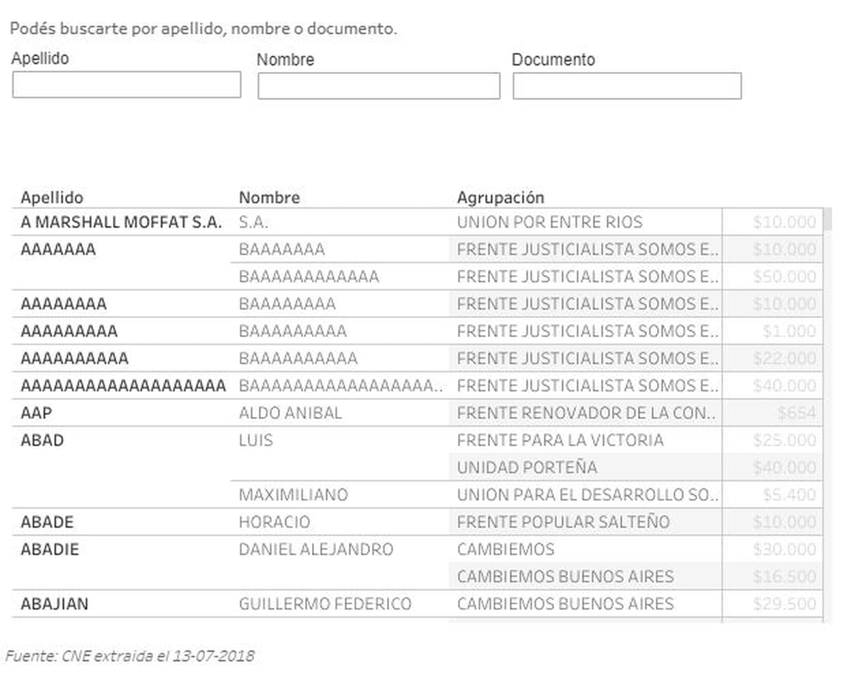 Cómo Saber Si Tu Nombre Aparece En La Lista De Aportantes Privados A Partidos Políticos Infobae 9460