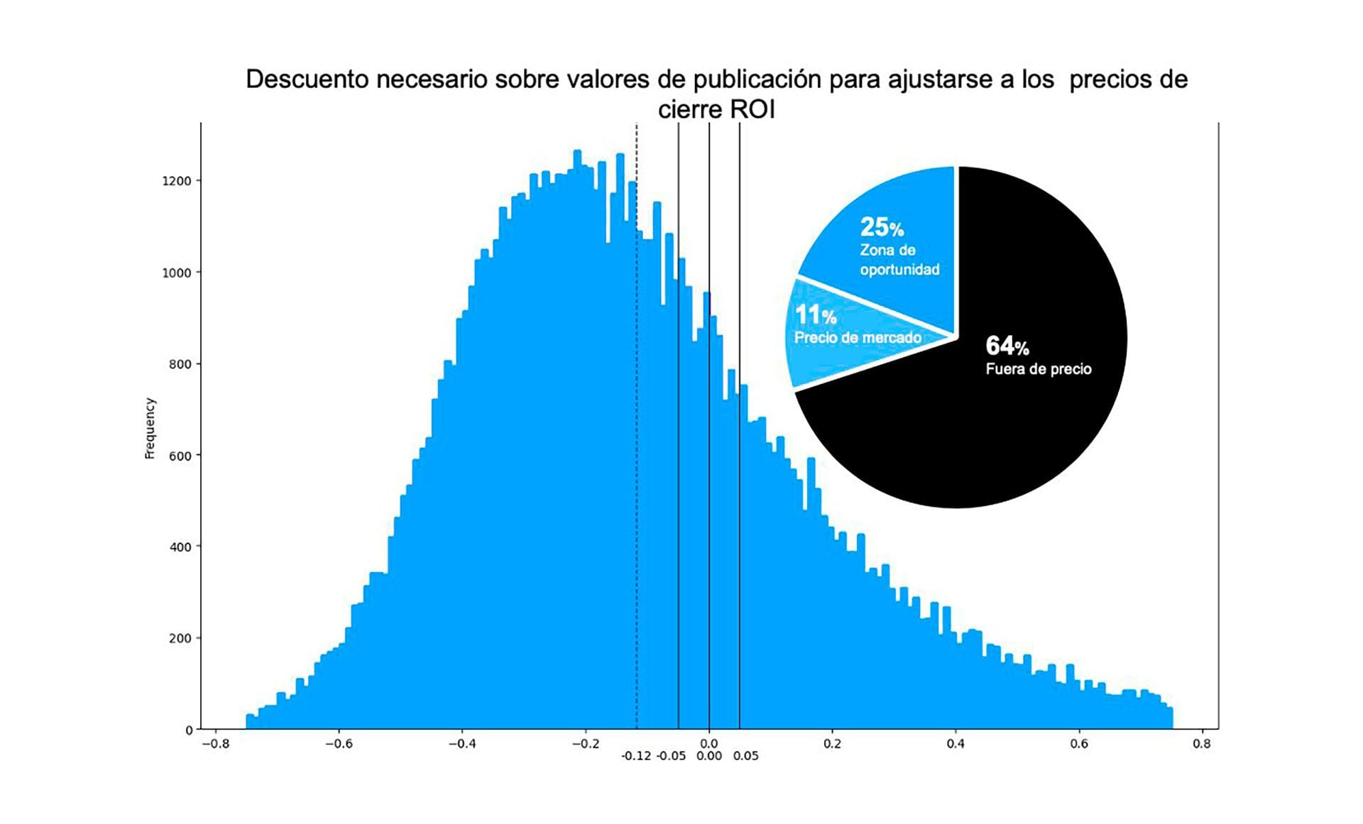 Viviendas precios CABA