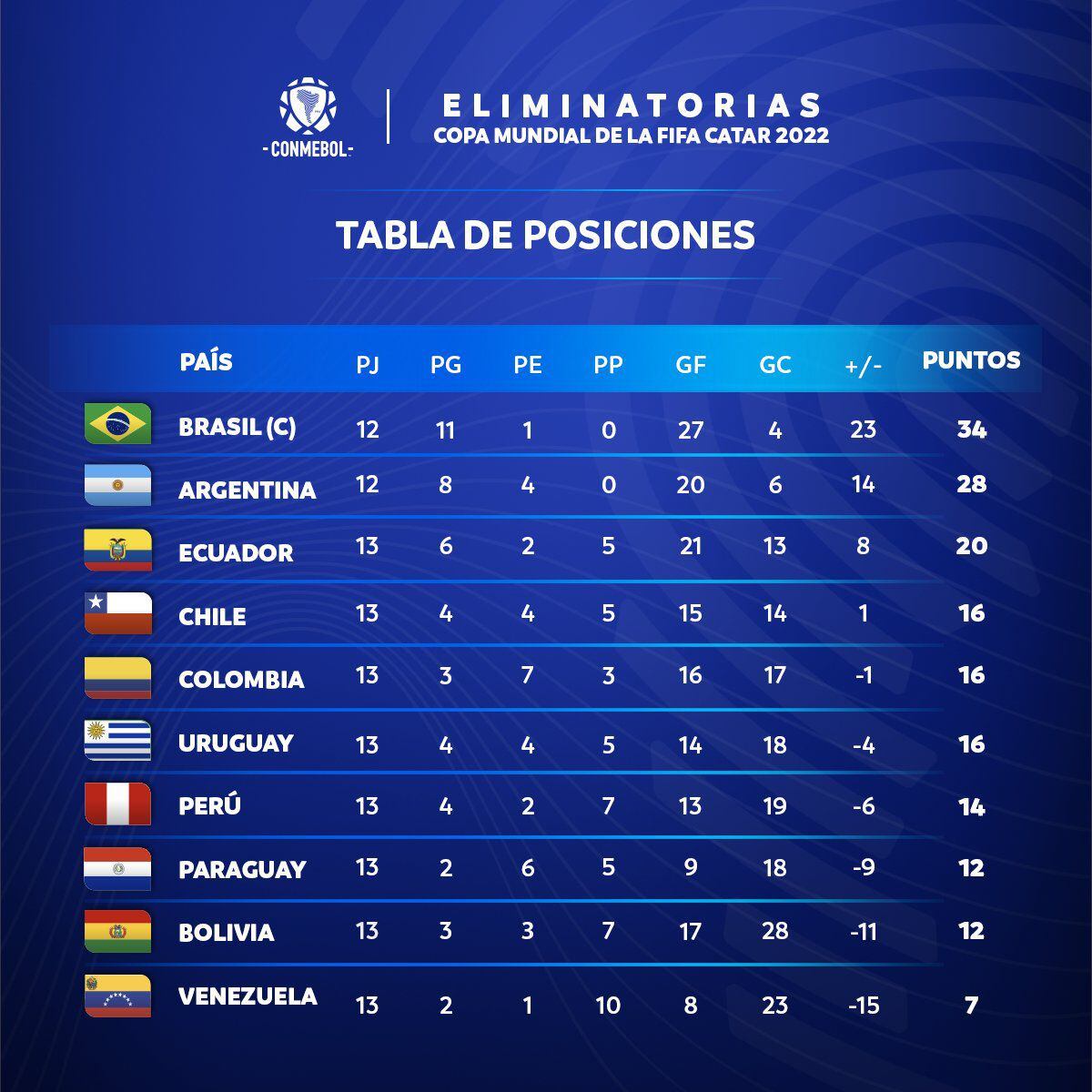 Así marcha la tabla de posiciones antes de la fecha 14