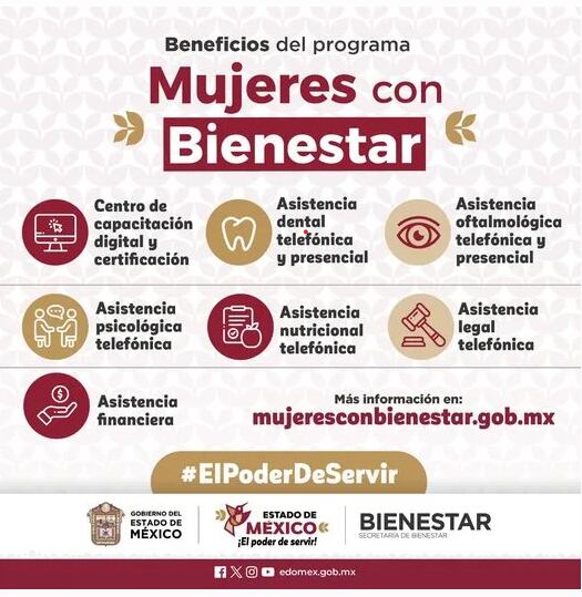 El programa social en México, Mujeres con Bienestar, marcó la diferencia al beneficiar a más de 400 mil mujeres en el Estado de México en el 2023. Anticipando su continuación en el 2024, la segunda etapa se distingue por prescindir del registro en línea.