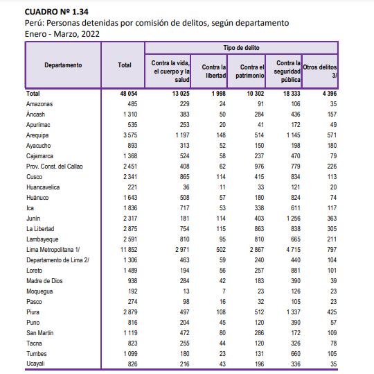 Inei ¿cuál Es El Distrito Con Mayor Número De Personas Detenidas Y Robos De Vehículos Infobae 4530