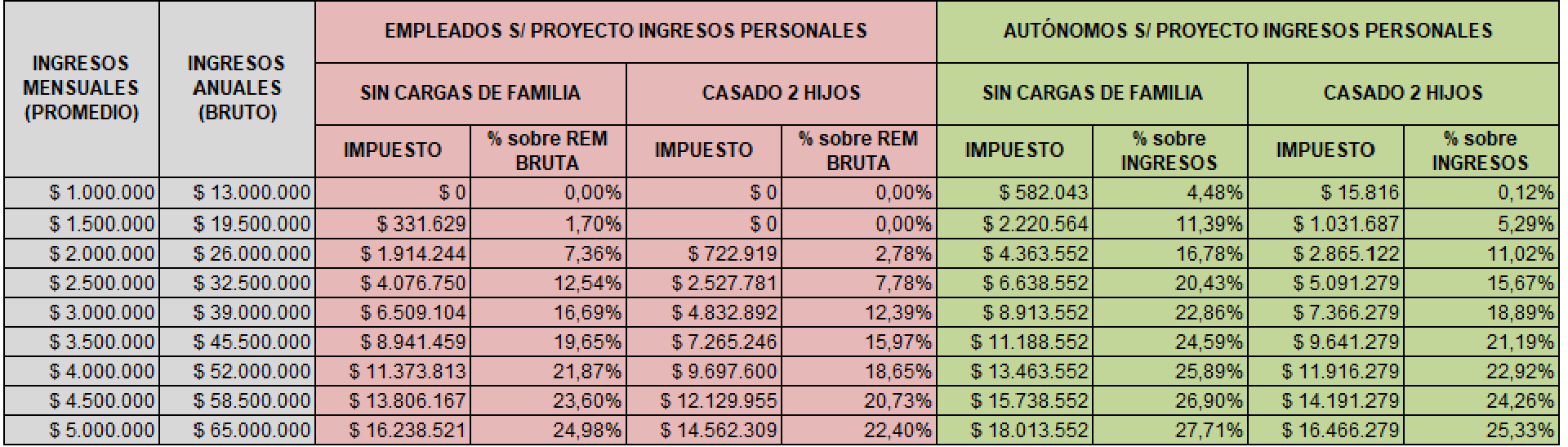 cuadro autonomos 2024 Blog del contador