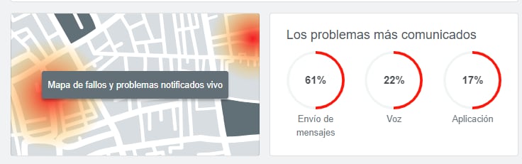 El envío de mensajes es la falla más reportada. (Downdetector)