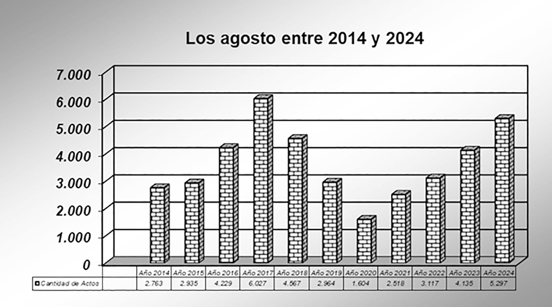 Fuente: Colegio de Escribanos de la ciudad de Buenos Aires