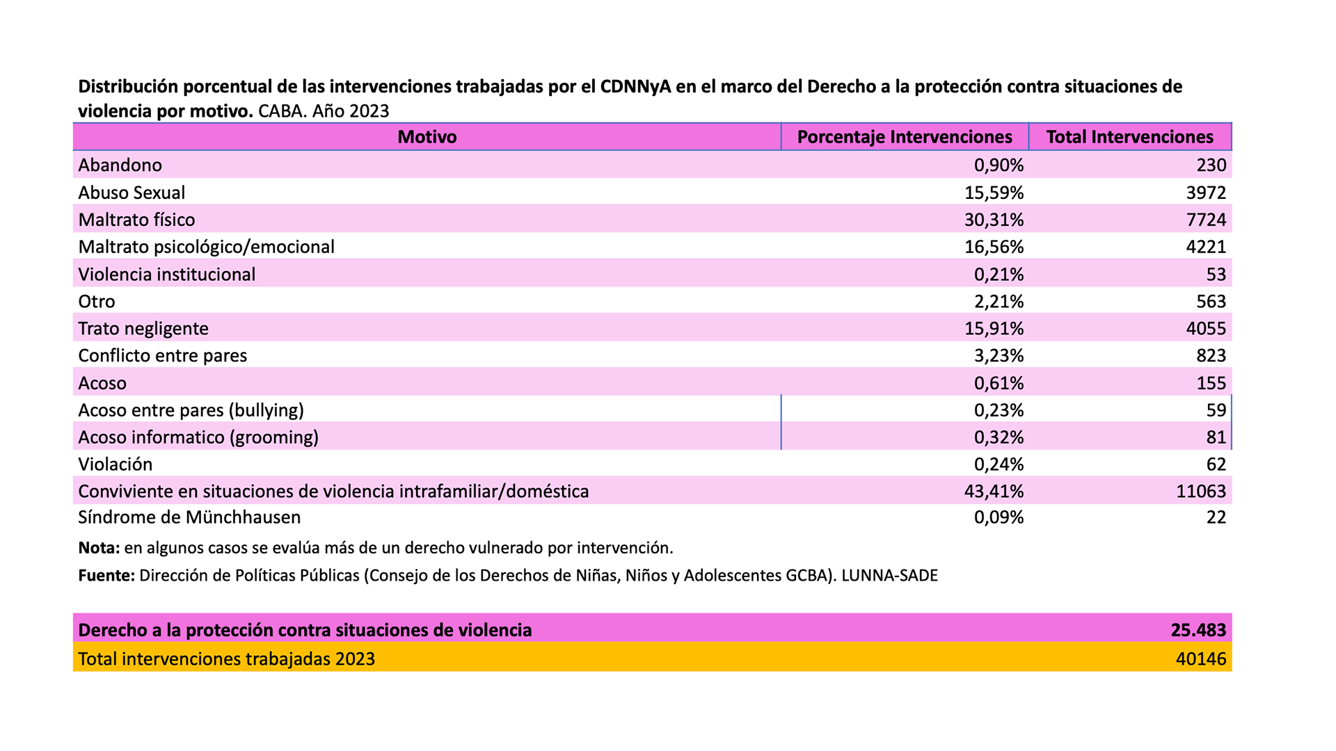 maltrato infantil