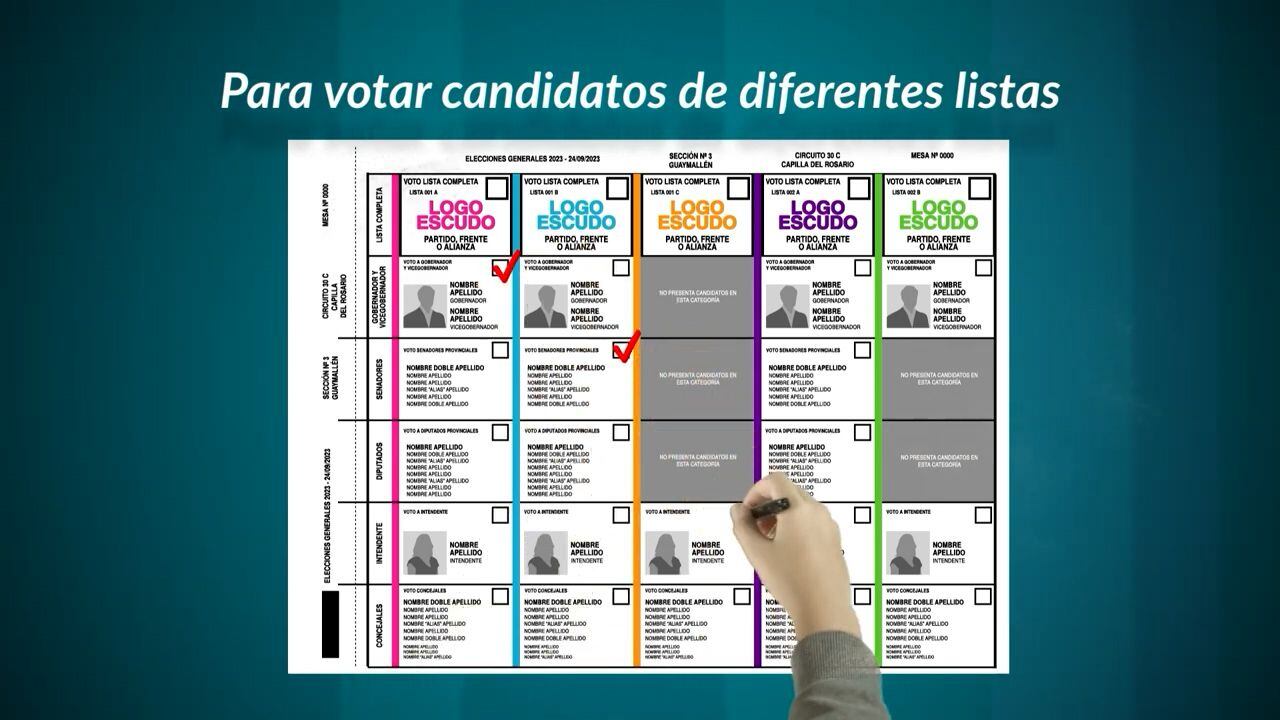 Elecciones Mendoza 2023 modelo Boleta Única de Papel