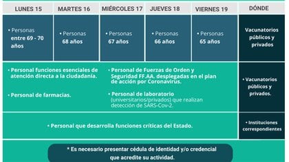 El calendario publicado para las próximas semanas en Chile y que espera alcanzar los 5 millones durante el primer trimestre