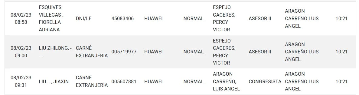 Visitas de representantes de Huawei al congresista Luis Aragón.