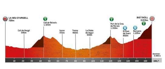 Tappa 4 Tour della Catalogna