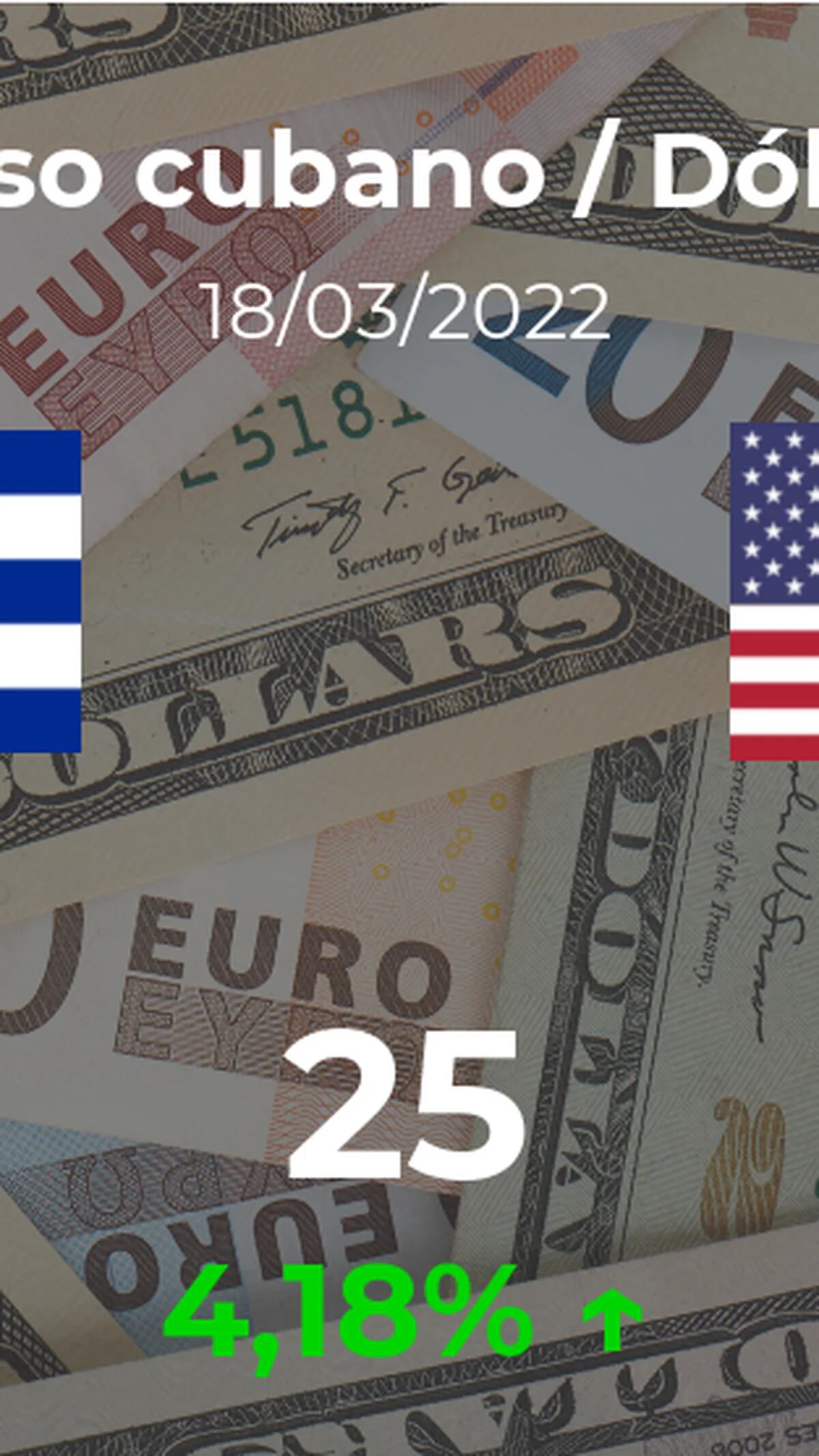 Closing value of the dollar in Cuba this March 18 of USD to CUP - Infobae