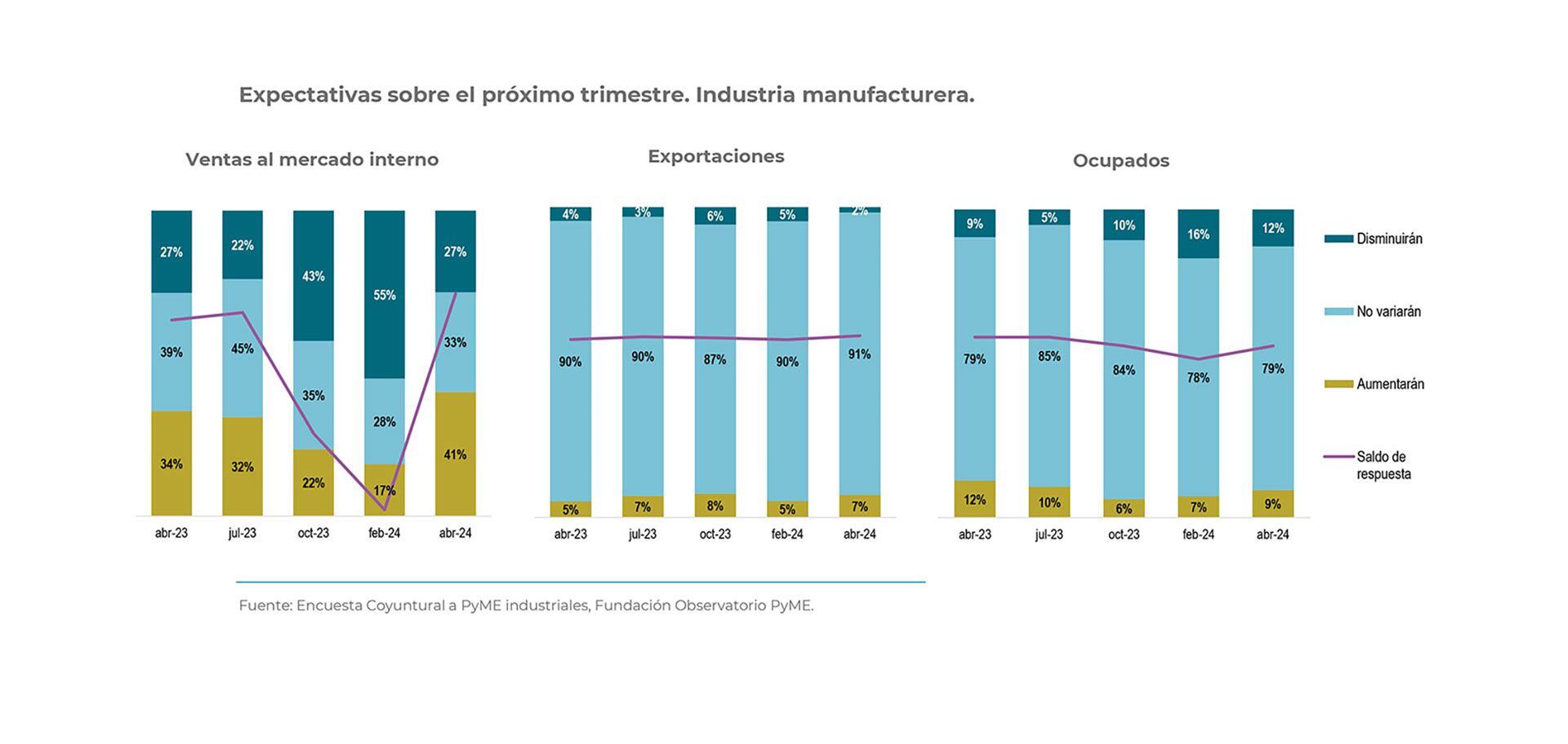 informe FOP