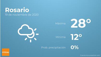 Prevision Meteorologica El Tiempo Hoy En Rosario 19 De Noviembre Infobae