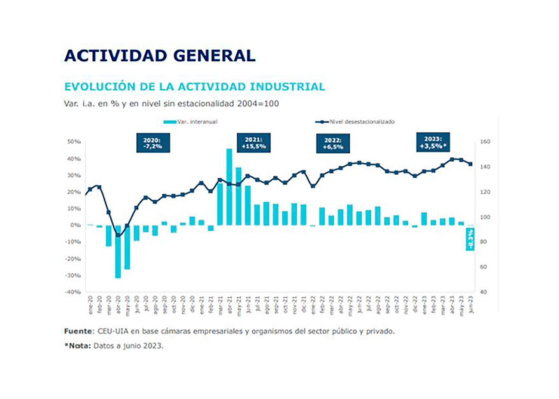 UIA-Actividad-Junio-2023