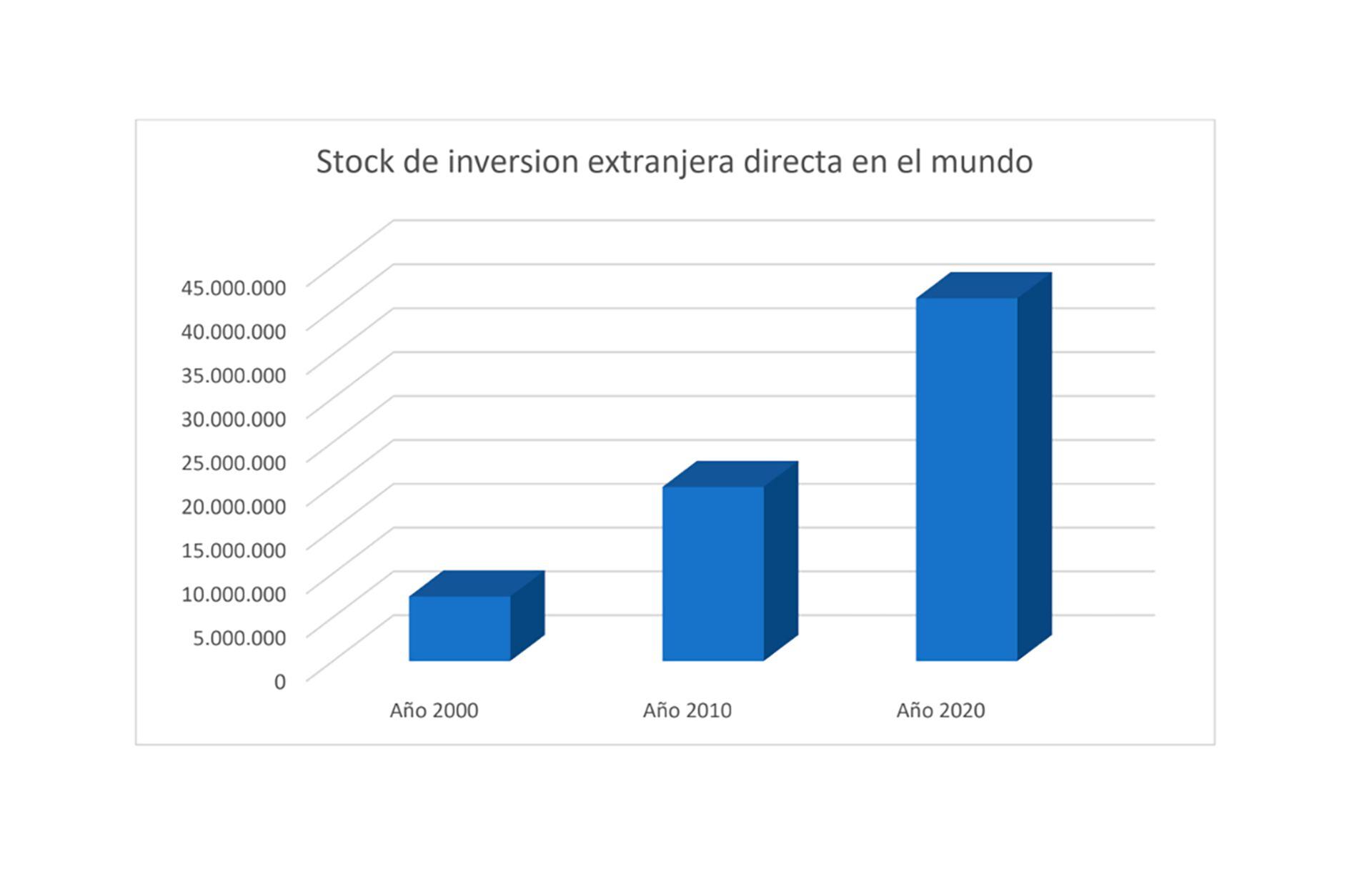 En Los últimos 20 Años La Argentina Perdió El 75 De Su Participación En El Comercio Mundial 7153