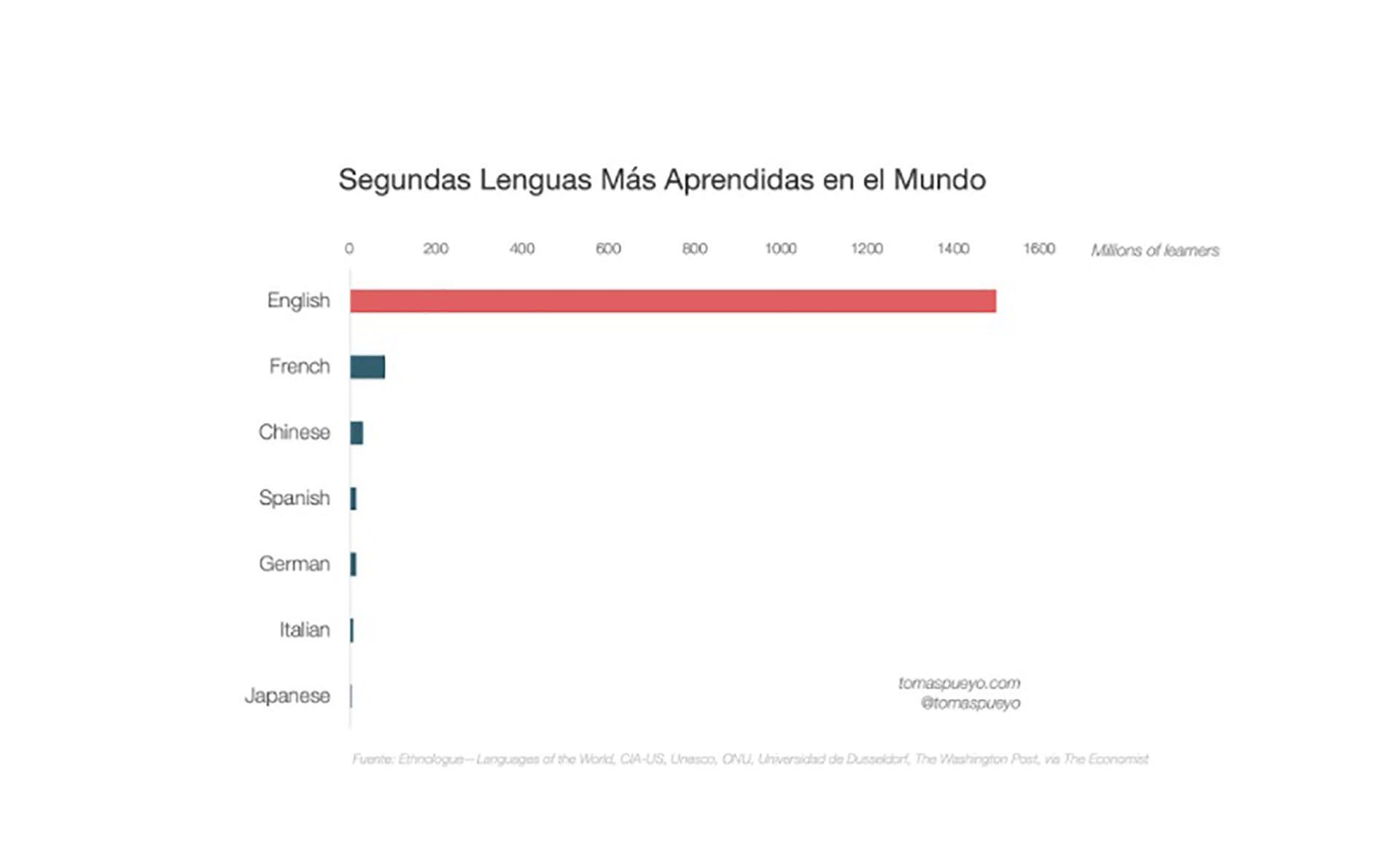 El Fin de los Estados-Nacion Segundas lenguas