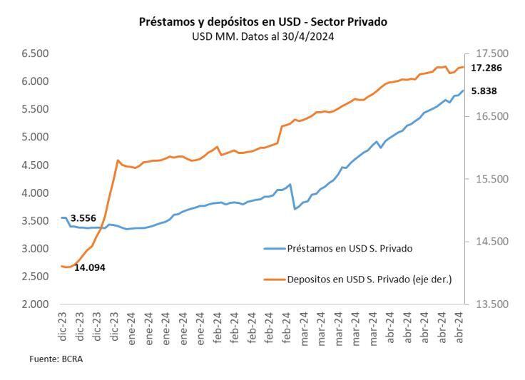 Quantum Crédito Público Privado Dólares