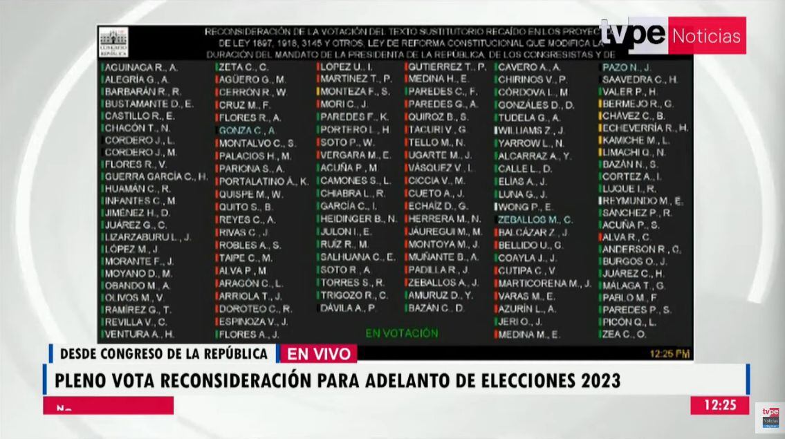 Votación de reconsideración para las elecciones 2023