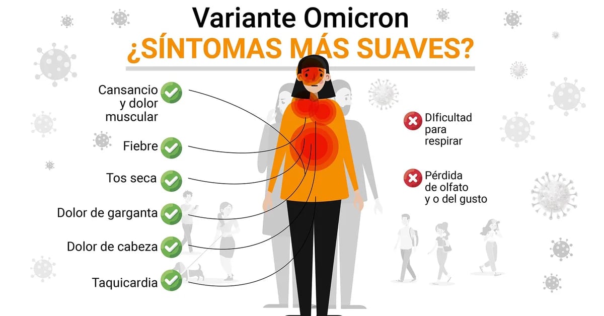 Quels sont les symptômes de la variante Omigron du virus corona ?