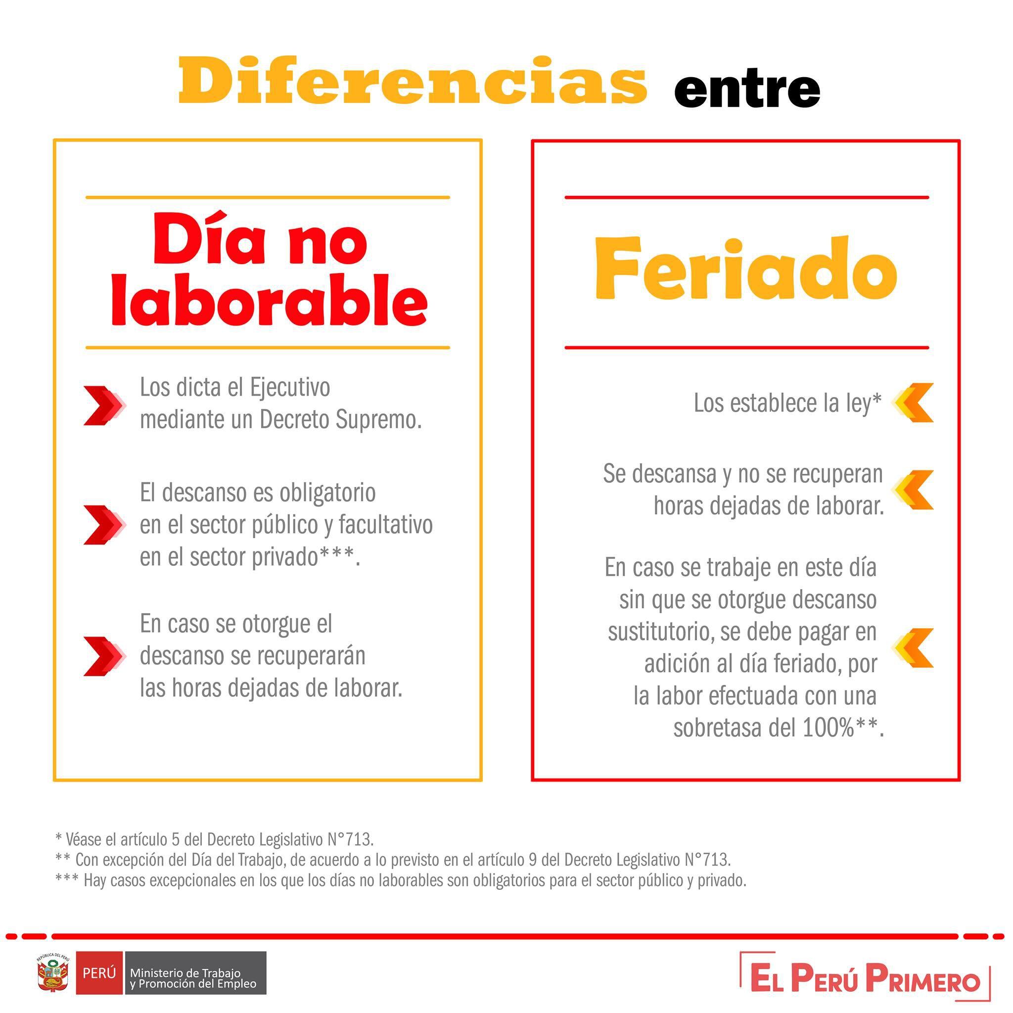 Conoce las diferencias entre día no laborable y feriado! dos palabras que parecen significar lo mismo, pero no es así. Foto: MTPE