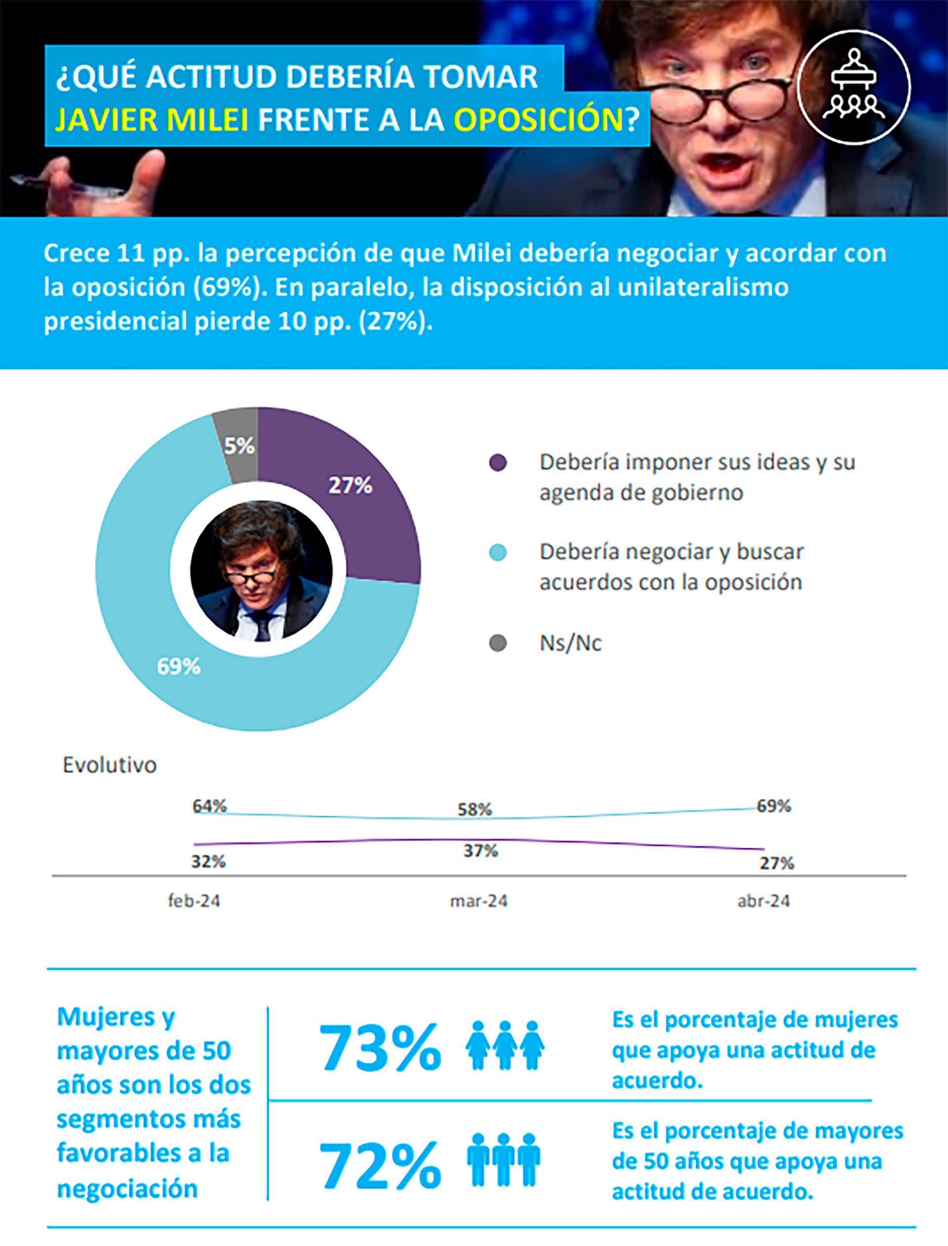 Encuesta de Opina Argentina